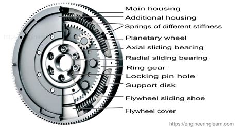Flywheel: Parts, Types, Functions, Applications & [PDF].
